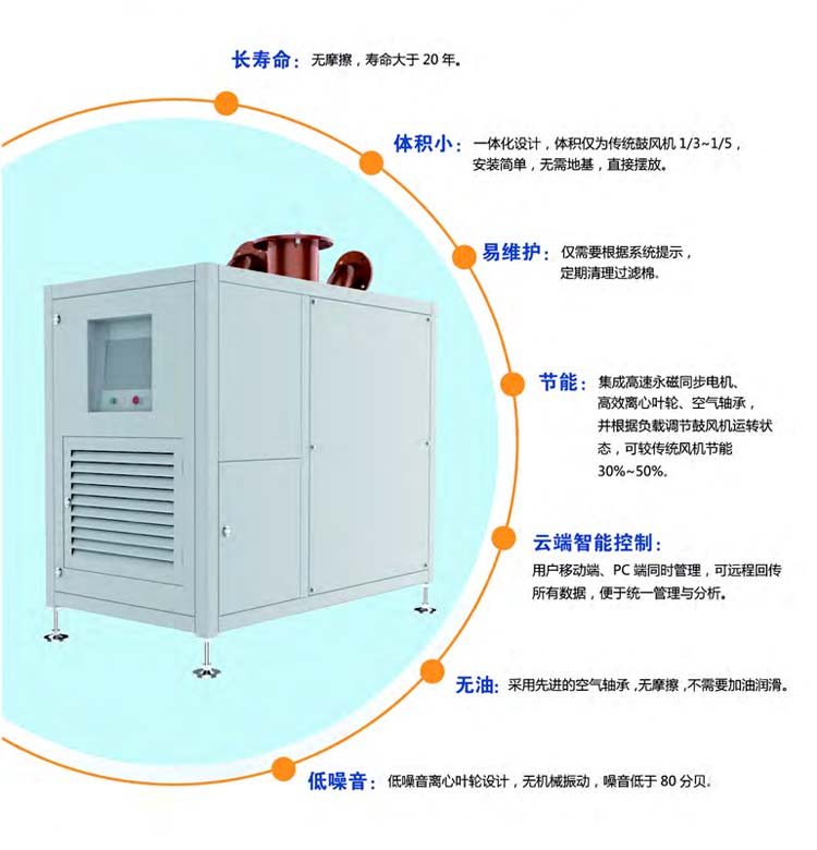 空氣懸浮離心鼓風機(圖3)