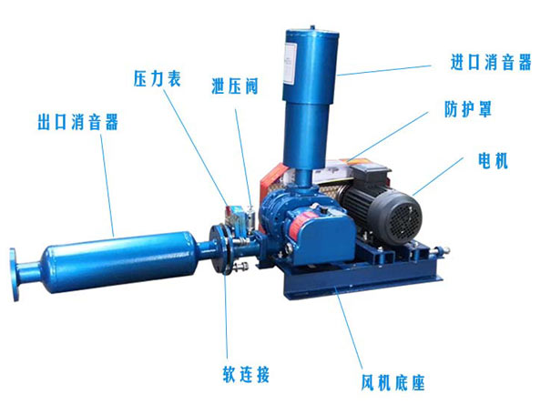 如何定期做好羅茨鼓風(fēng)機(jī)的保養(yǎng)工作