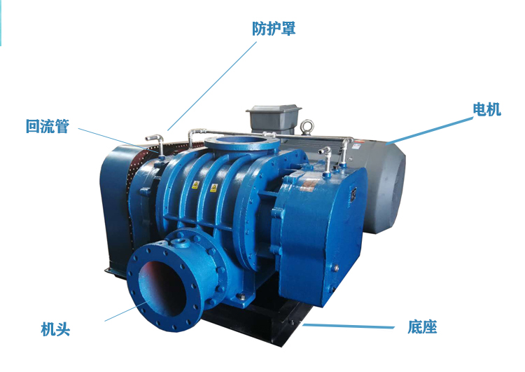 高壓羅茨鼓風(fēng)機(jī)是三相電機(jī)嗎