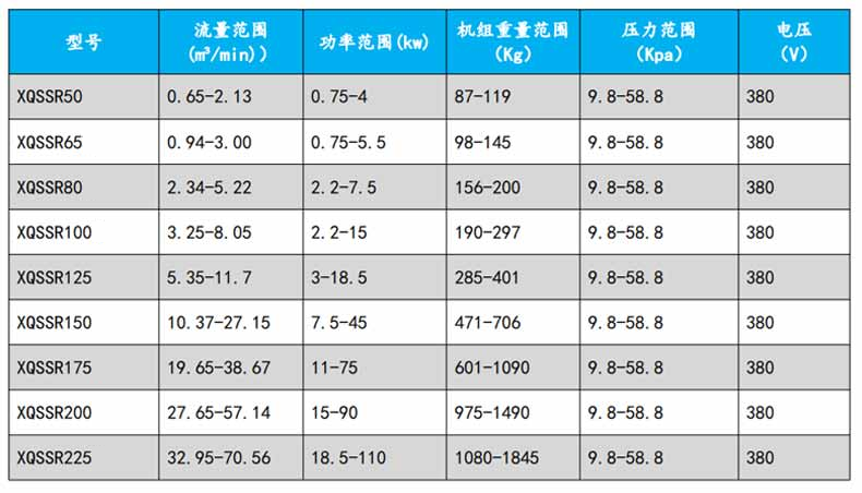 污水曝氣羅茨風機型號參數(shù)變