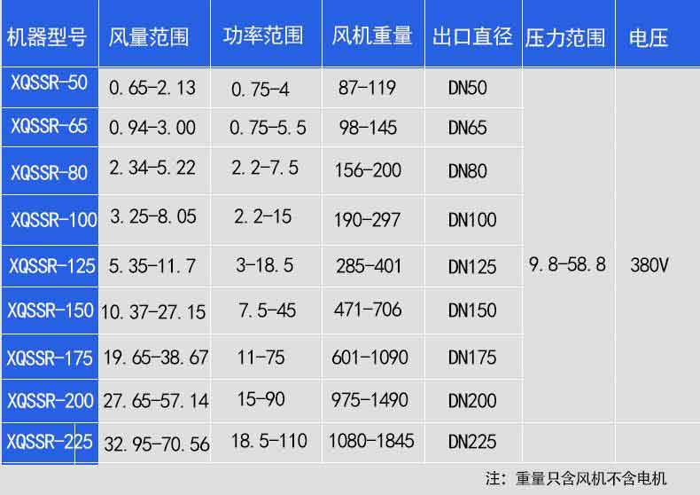 羅茨鼓風(fēng)機選型