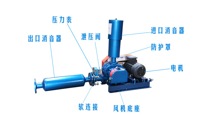 （圖文）羅茨風(fēng)機(jī)風(fēng)機(jī)消音器有沒(méi)有正反安裝？(圖2)